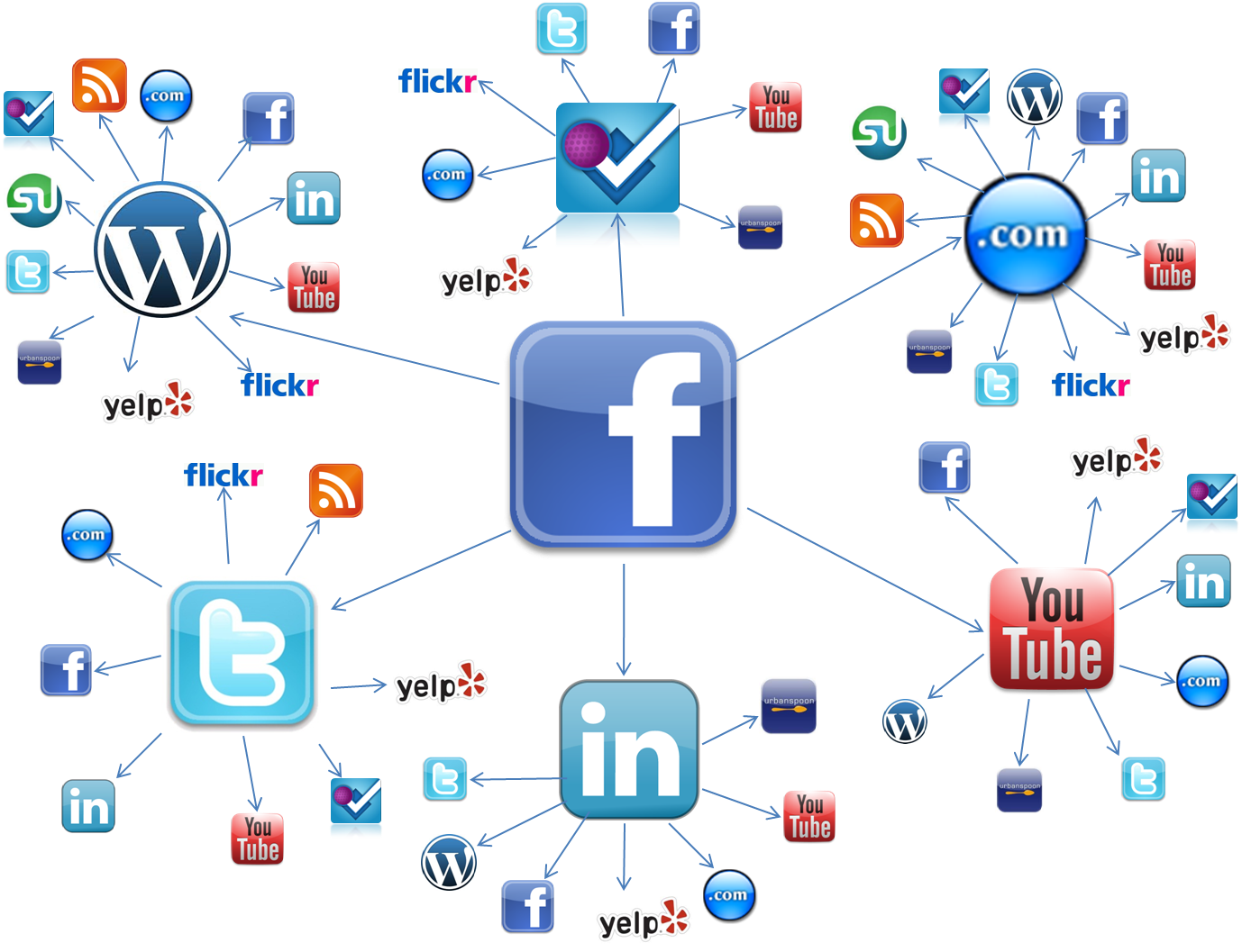 Gestión de redes sociales