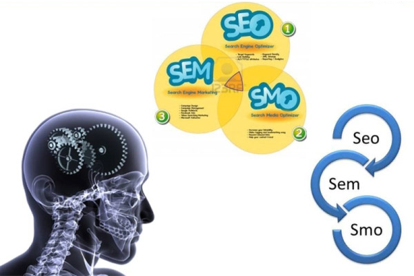 SEO, SEM y SMO