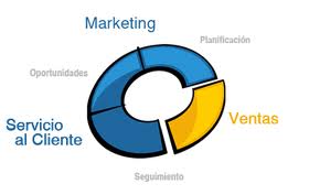 sage CRM CRM
