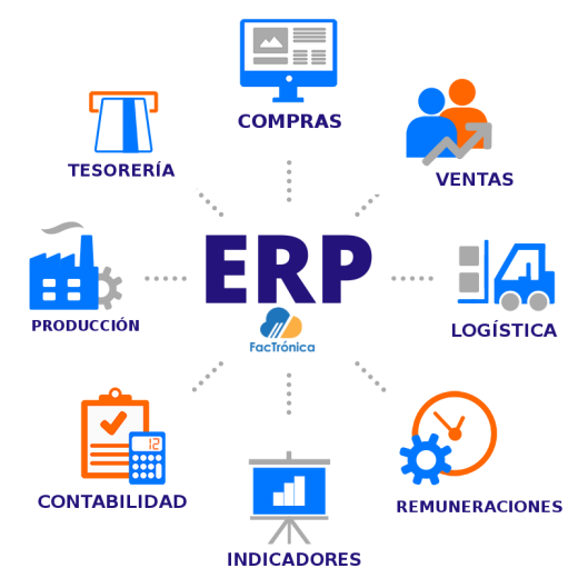 ¿qué Es Un Erp Y Para Qué Sirve Goya Soluciones