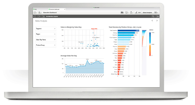 Cuadro de mando QlikSense QlikSense