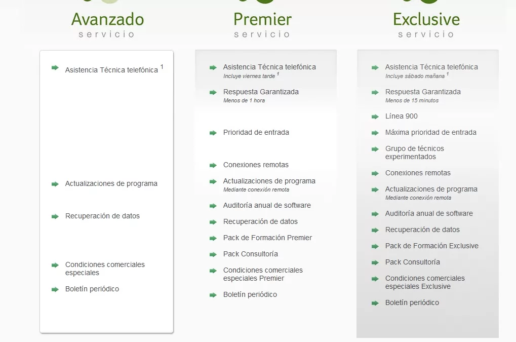 SAGE Eurowin. Tres Soluciones de Servicio adaptadas a tus necesidades.