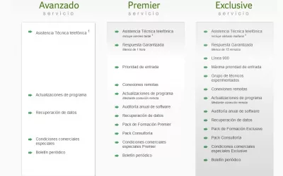SAGE Eurowin. Tres Soluciones de Servicio adaptadas a tus necesidades.